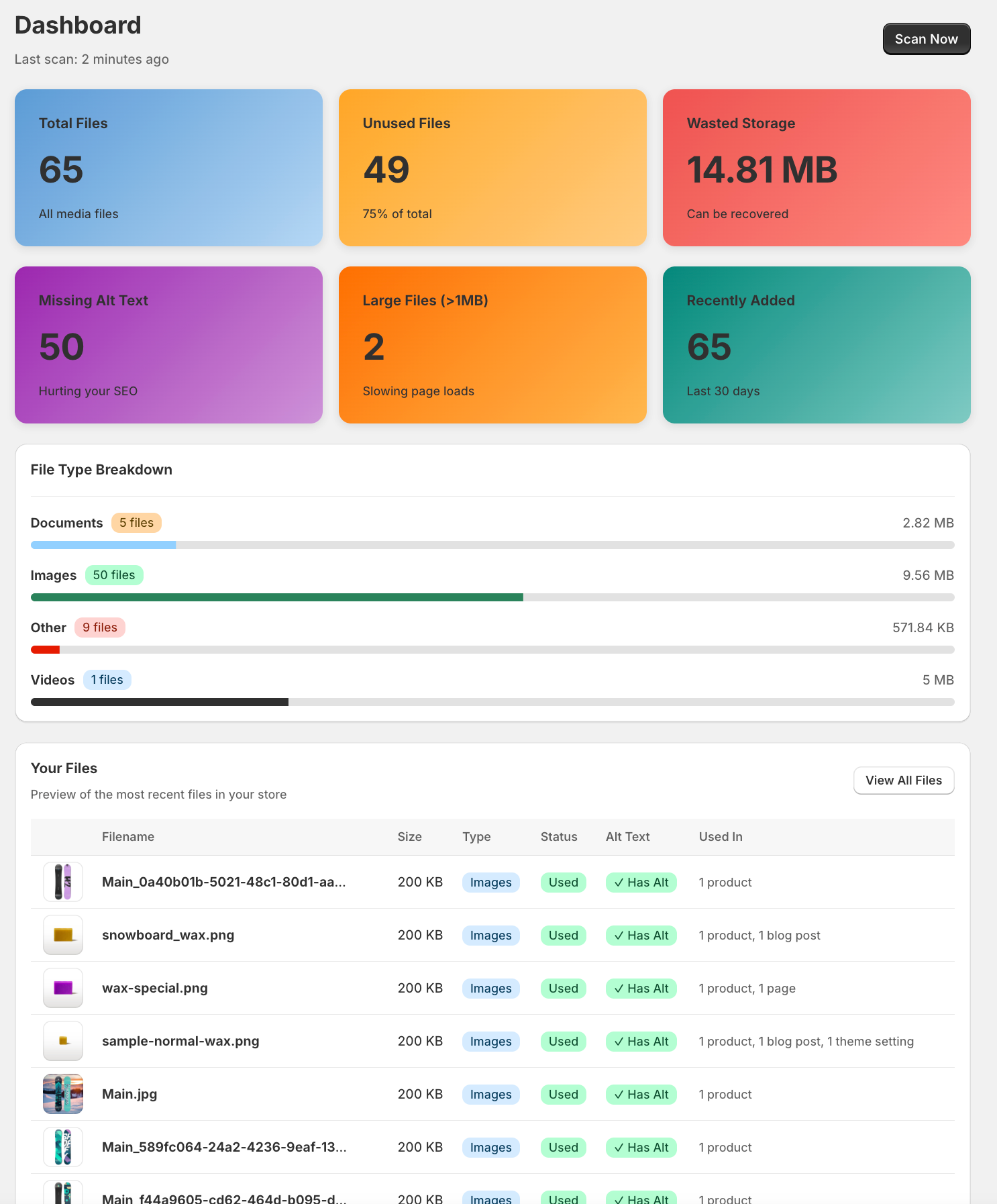 Media Cleanup Dashboard